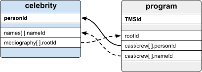 A close-up of a card

Description automatically generated